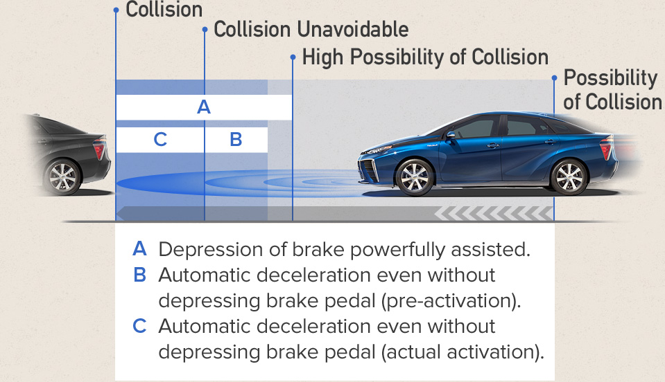 Collision prevention system