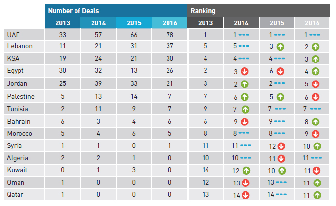 Lebanese Digital Startup Ecosystem 1