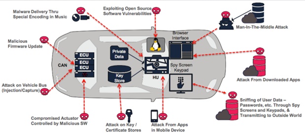 CCsecurity