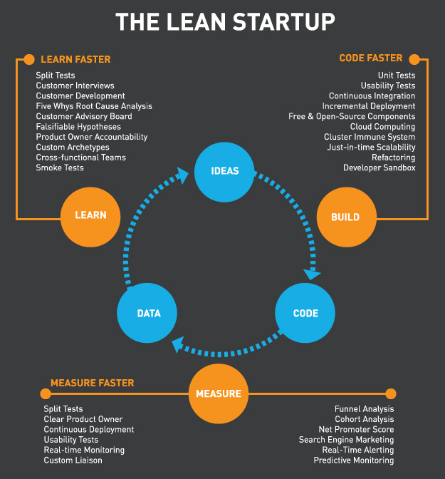 LEANS-STARTUP2 (1)