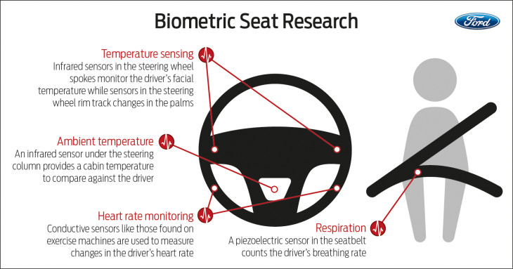 Driver Health Monitoring