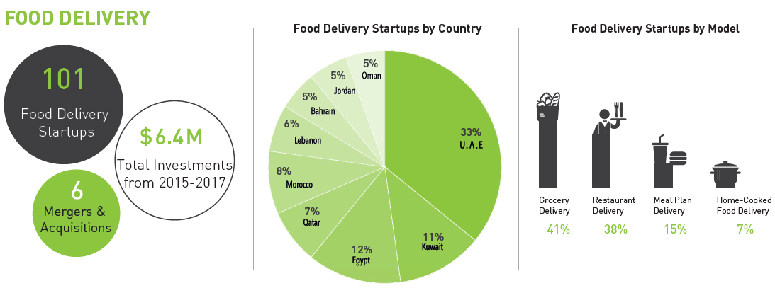 fooddelivery